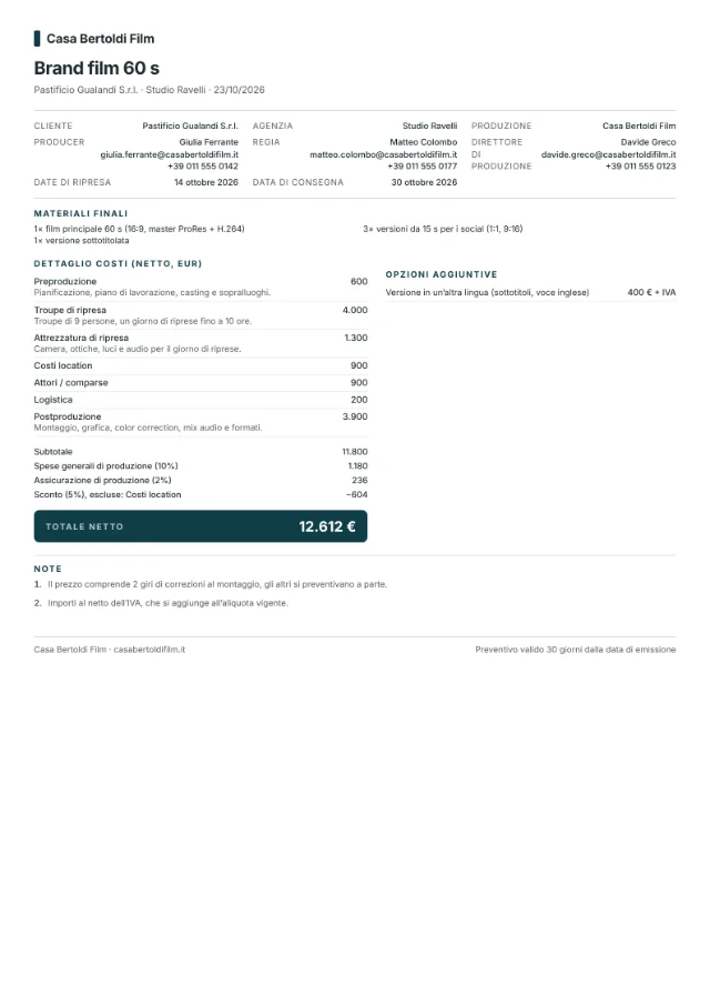 Preventivo di esempio nel layout Micro